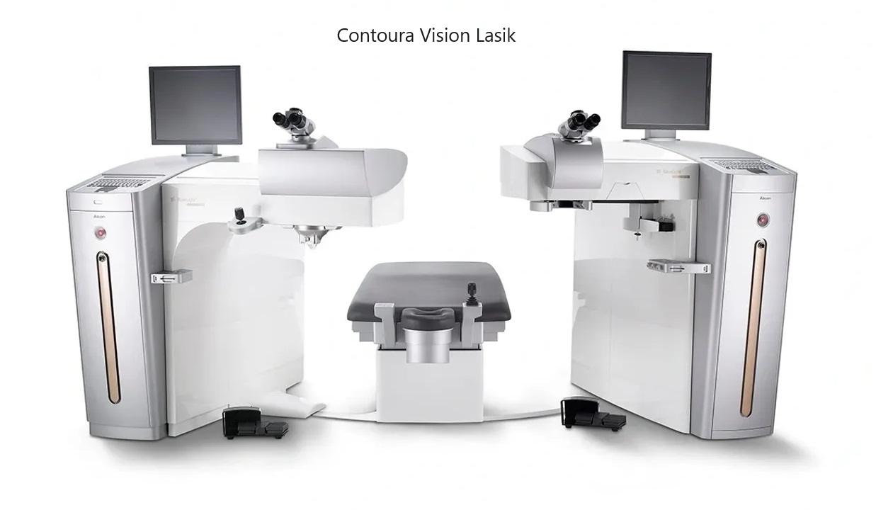 Contoura Vision Lasik